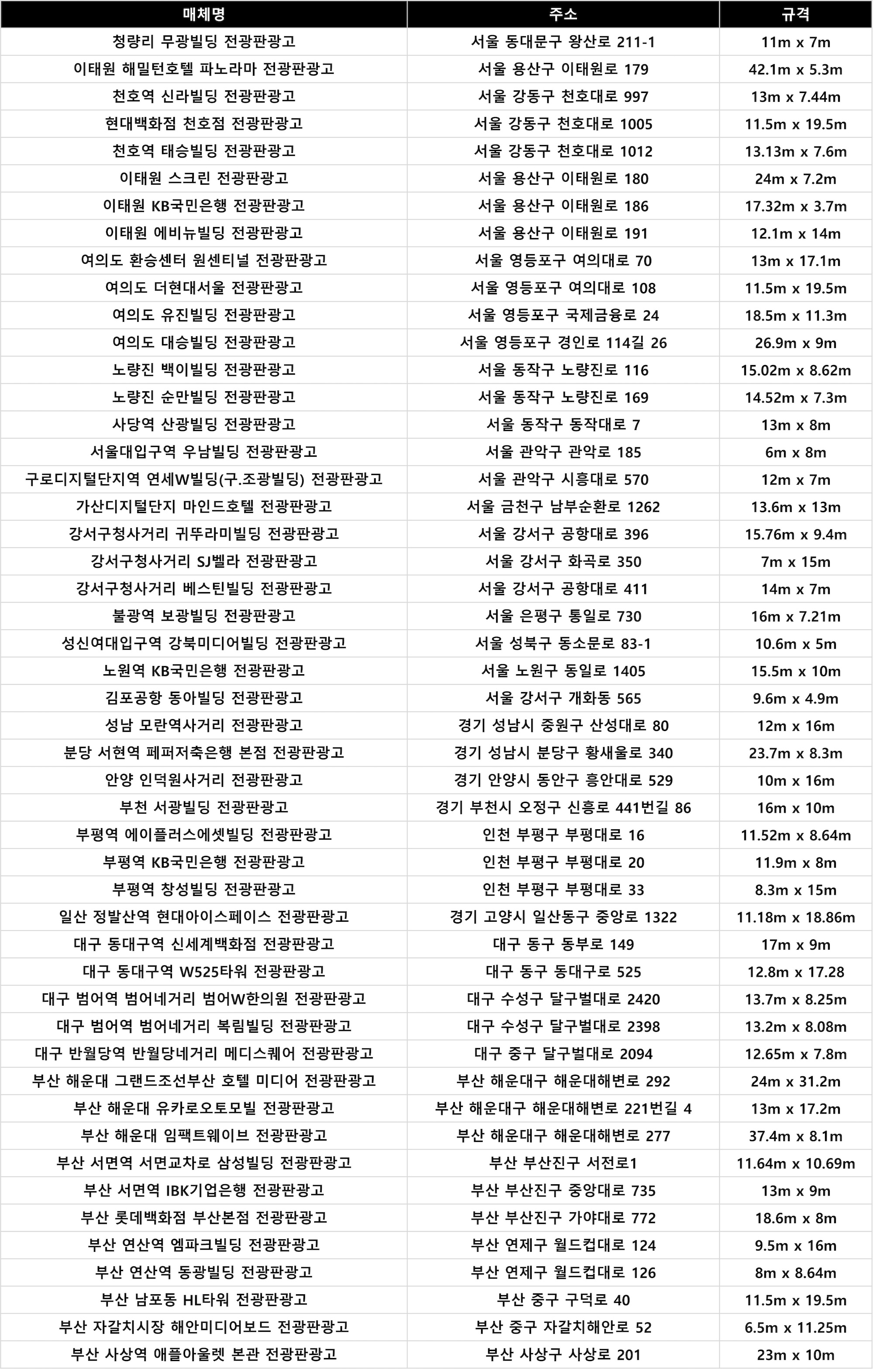 전국 전광판광고 매체 리스트