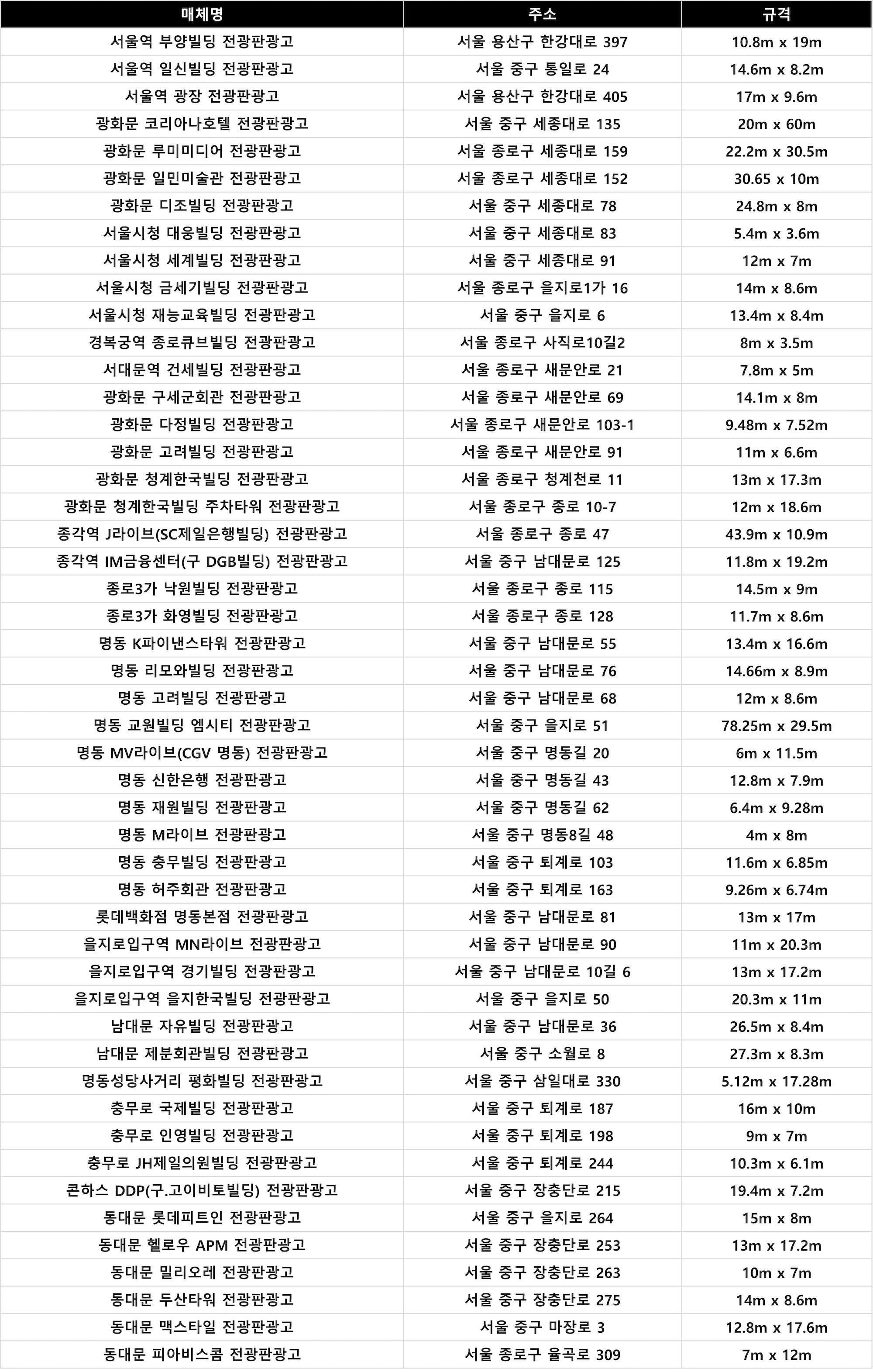 서울 도심 전광판광고 매체 리스트