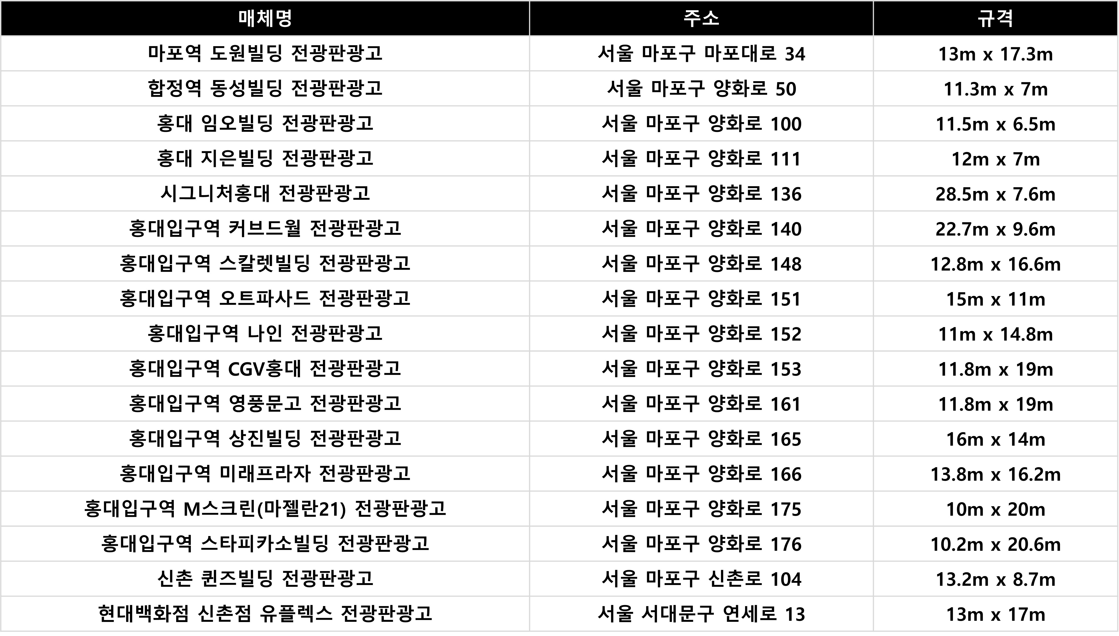 홍대입구 전광판광고 매체 리스트
