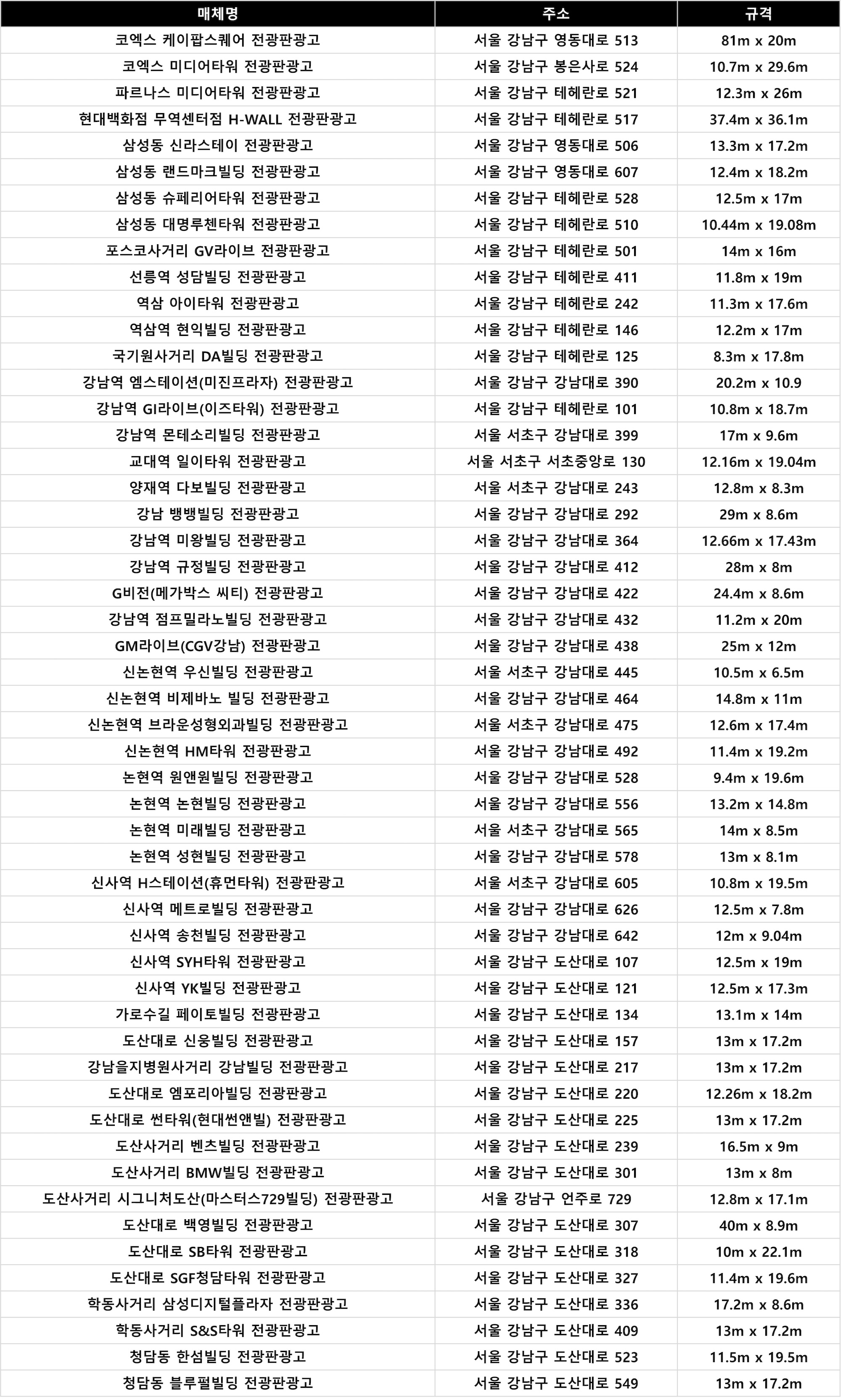 강남 전광판광고 매체 리스트